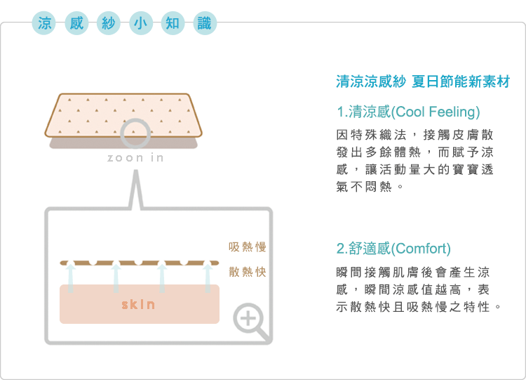 有機棉,台灣製,二重織,寶寶,嬰兒,布料說明,小知識,涼感紗,吸濕排汗,防曬,UPF,SGS檢驗