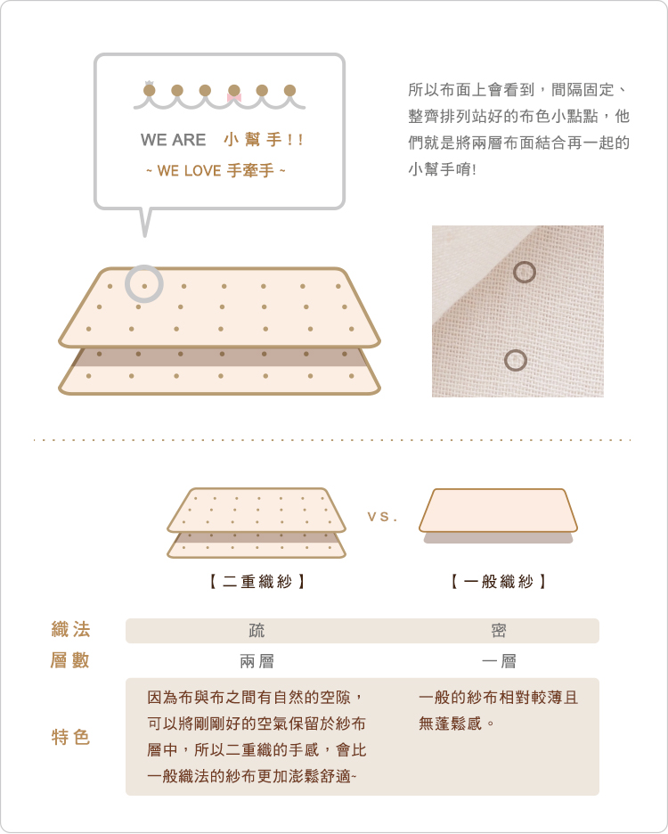 有機棉,GOTS,寶寶,嬰兒,新生兒,台灣製,國際認證,天然,純棉,紗布,二重織