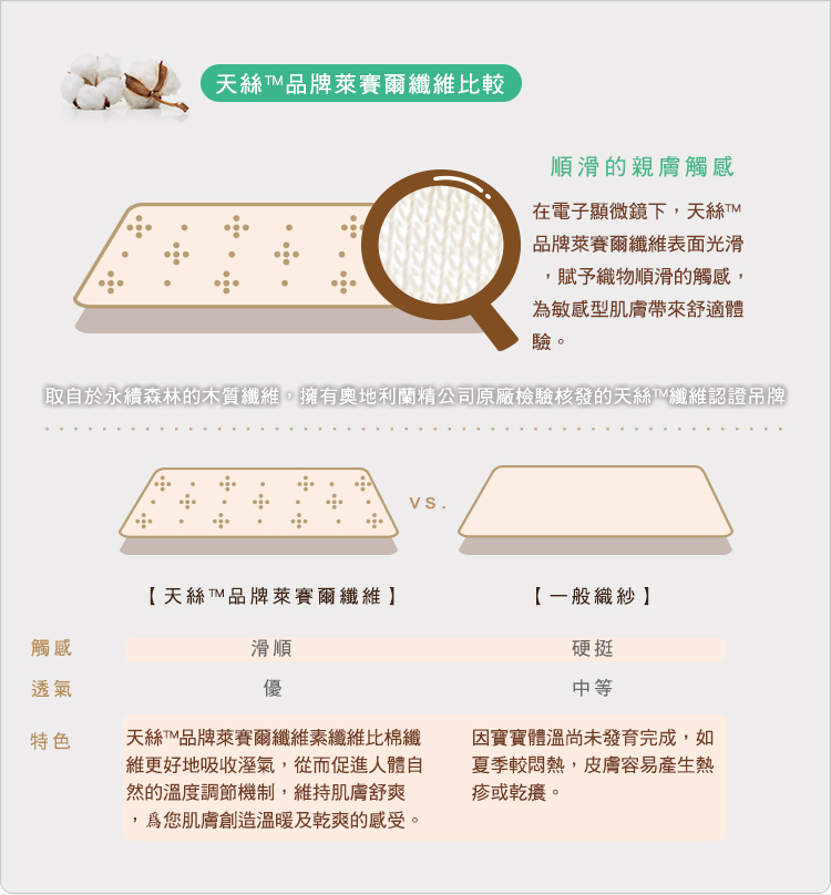 有機棉,GOTS,寶寶,嬰兒,新生兒,台灣製,Tencel,天絲棉,萊賽爾