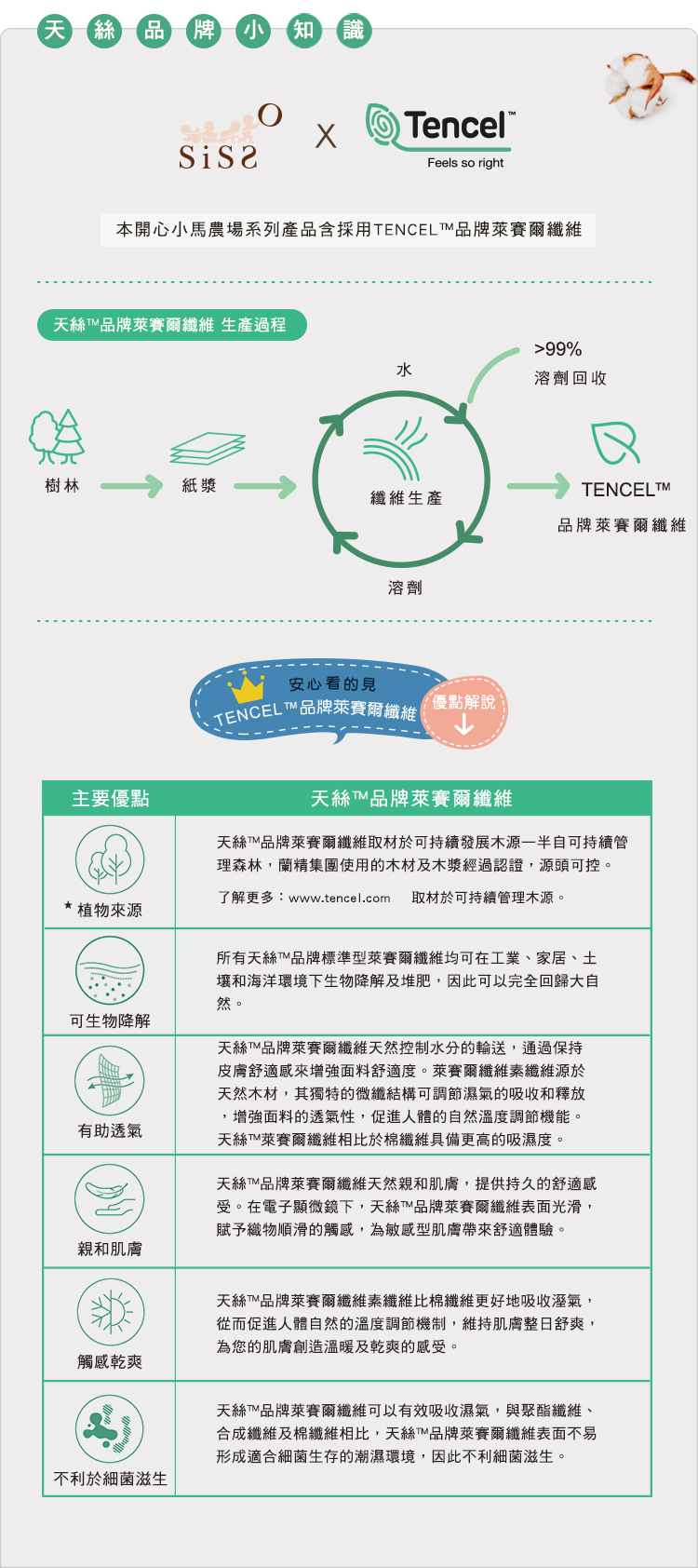 有機棉,GOTS,寶寶,嬰兒,新生兒,台灣製,Tencel,天絲棉,萊賽爾