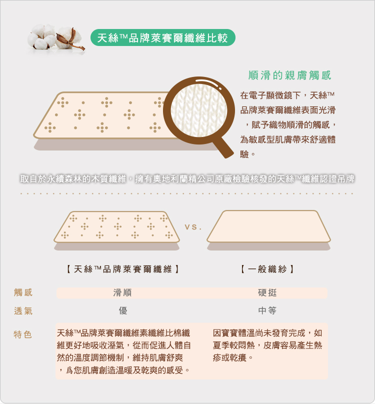 有機棉,GOTS,寶寶,嬰兒,新生兒,台灣製,Tencel,天絲棉,萊賽爾