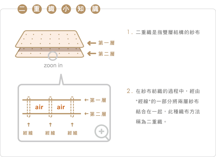 sisso,防踢背心,奶茶小松果,寶寶,嬰兒,彌月禮物 sisso,防踢背心,奶茶小松果,寶寶,嬰兒,彌月禮物